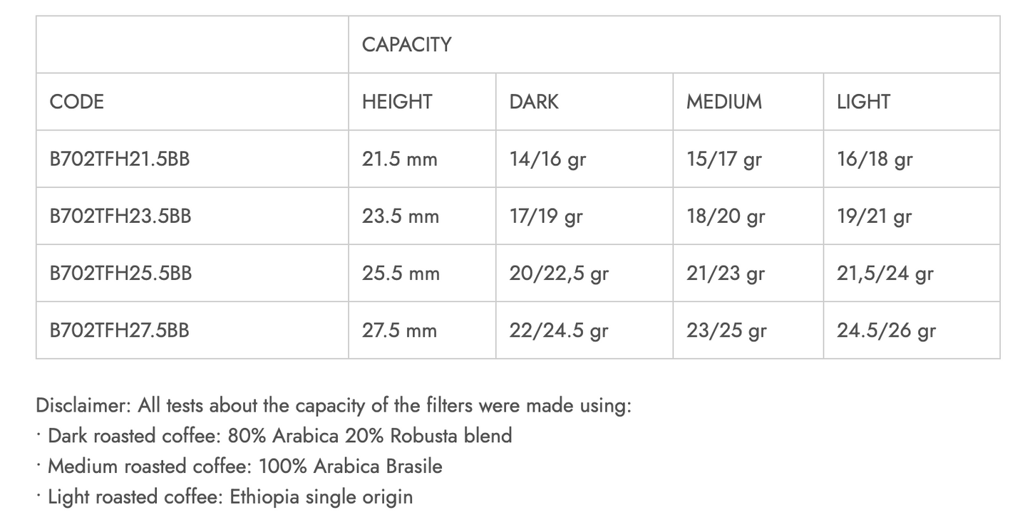 IMS Big Bang Espresso Filter Basket for 58mm Portafilters Ridgeless